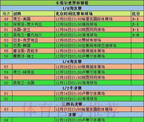 2026世界杯小组赛赛程高清版全程直播怎么看